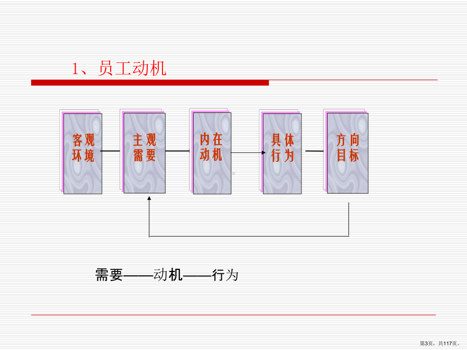 个体行为价值观个性概述(116张)课件.pptx_第3页