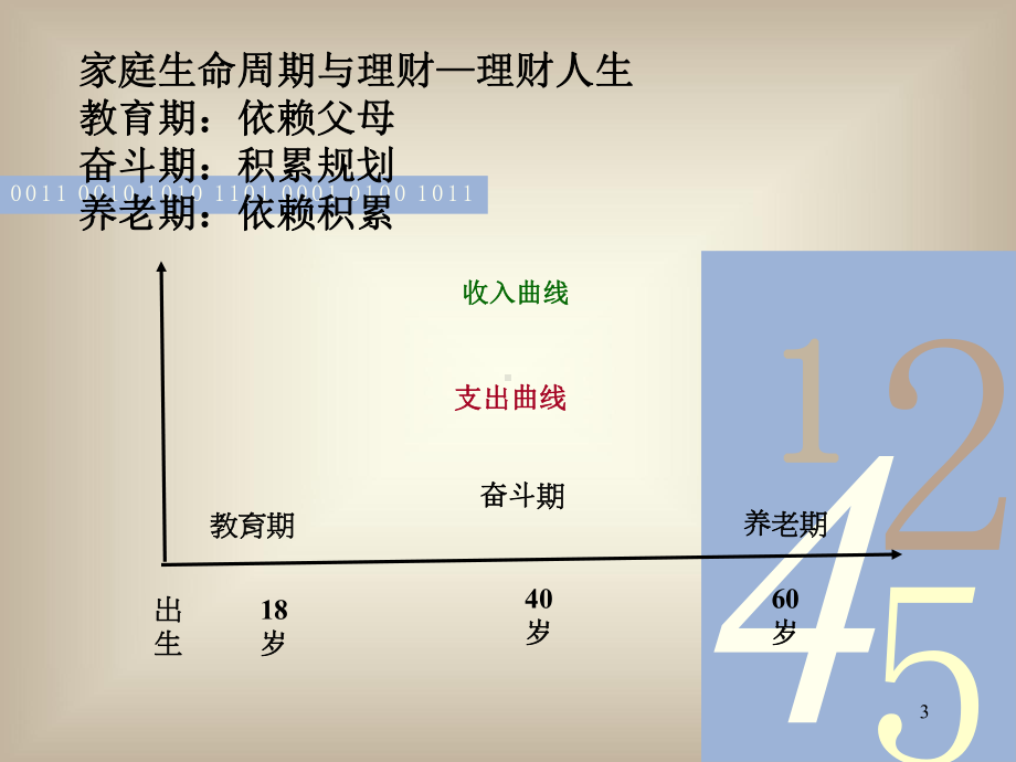 个人理财规划教材(61张)课件.ppt_第3页