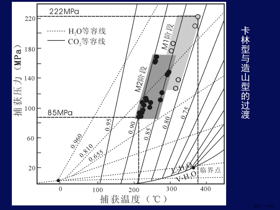 不同尺度的CMF模式及其应用3课件.ppt_第2页