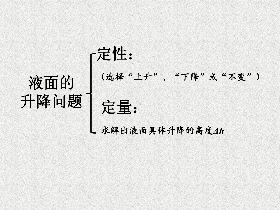 专题三：液面升降的问题课件.ppt_第3页