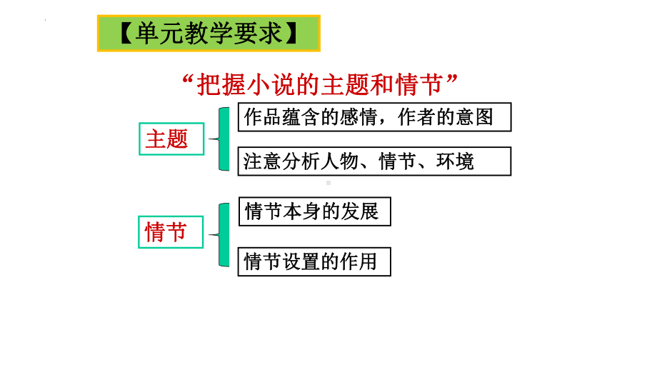 13.1《林教头风雪山神庙》ppt课件47张(002)-统编版高中语文必修下册.pptx_第2页