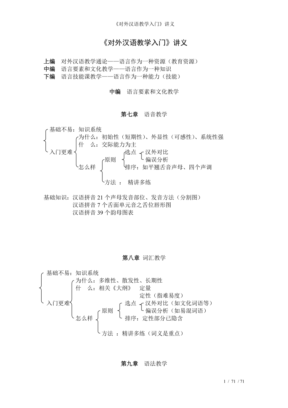 《对外汉语教学入门》讲义参考模板范本.doc_第1页