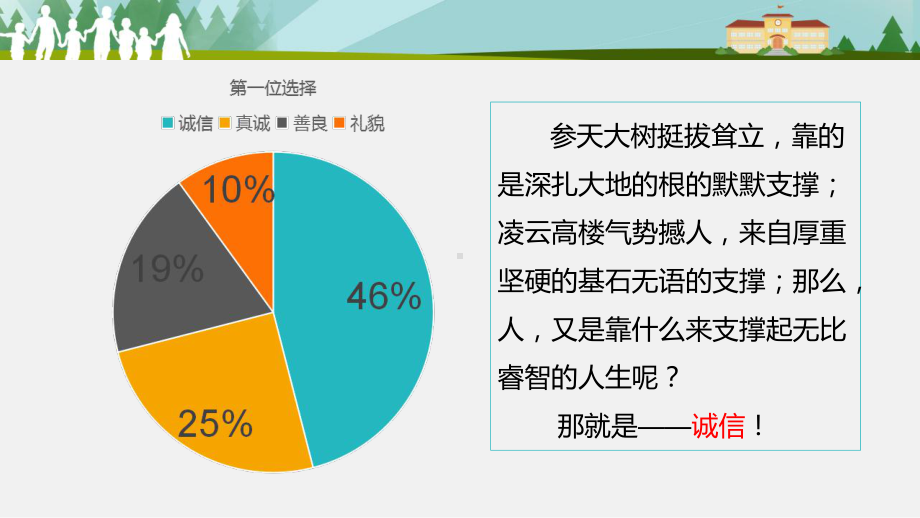 部编版道德与法治八年级上册4.3诚实守信 课件（共20张PPT）.ppt_第2页