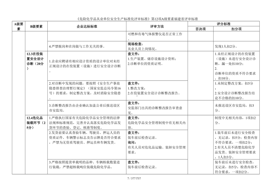 《危险化学品从业单位安全生产标准化评审标准》第12项A级要素福建省评审标准参考模板范本.doc_第2页