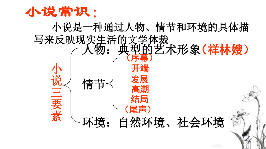 12祝福ppt课件-统编版高中语文必修下册.pptx_第3页