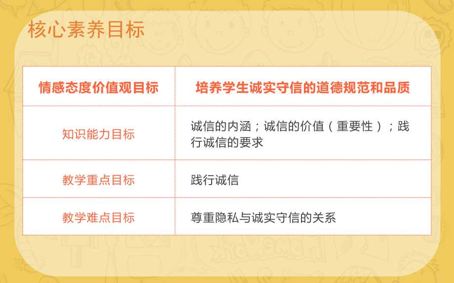 部编版道德与法治八年级上册4.3诚实守信 课件（共33张PPT）.pptx_第3页