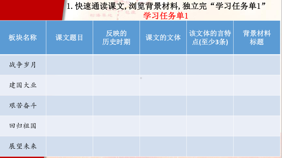 统编版高中语文选择性必修上册第一单元总体设计ppt课件17张.pptx_第2页