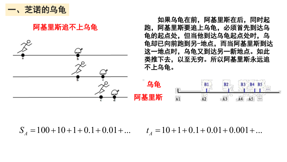 人教版（2019）必修第一 高中物理序言-学习除了题以外的东西南北.pptx_第3页