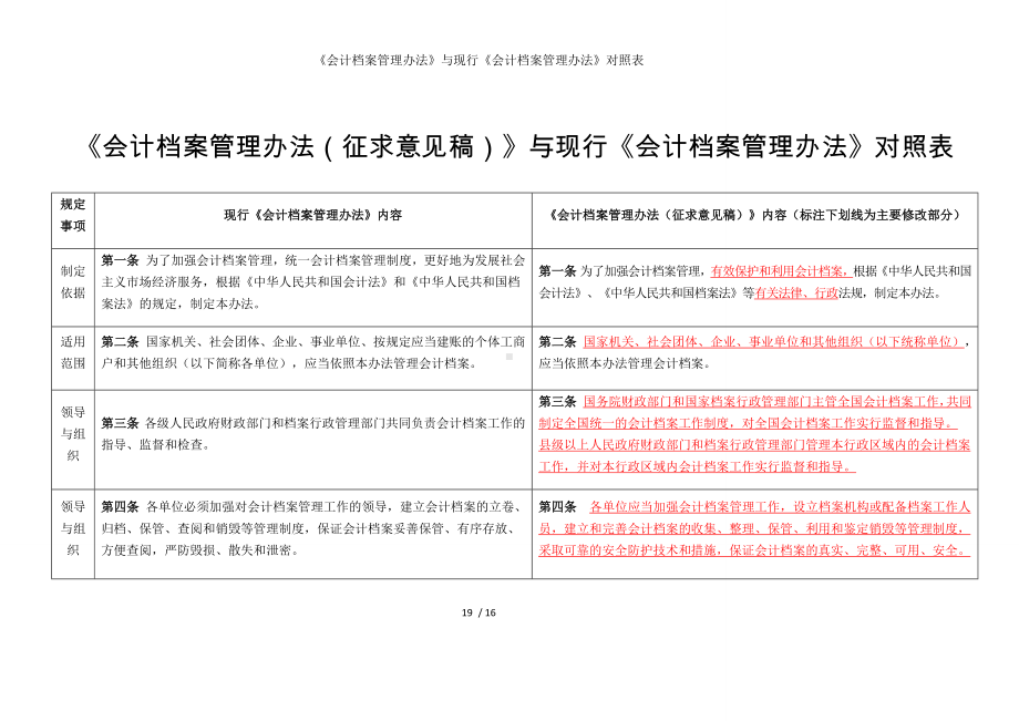 《会计档案管理办法》与现行《会计档案管理办法》对照表参考模板范本.docx_第1页