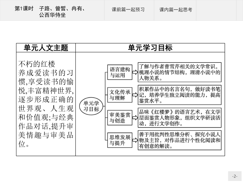 统编版高中语文必修下册第七单元整本书阅读 ppt课件.pptx_第2页