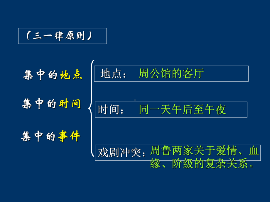 《雷雨》ppt课件39张-统编版高中语文必修下册.pptx_第3页