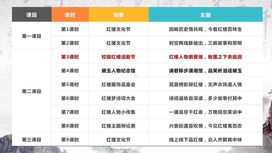 《红楼梦》人物关系ppt课件-统编版高中语文必修下册.pptx_第2页