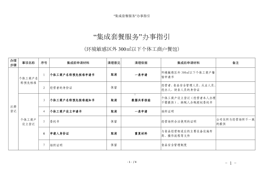 “集成套餐服务”办事指引参考模板范本.doc_第1页