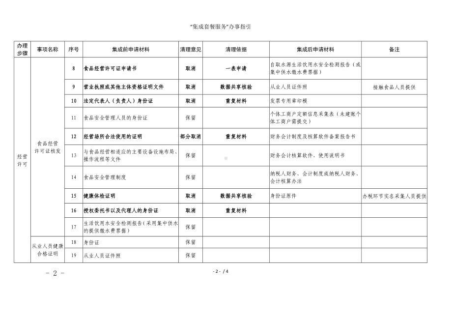 “集成套餐服务”办事指引参考模板范本.doc_第2页