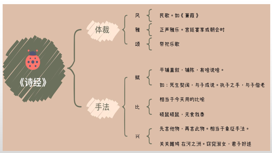 《无衣》ppt课件16张-统编版高中语文选择性必修上册.pptx_第2页