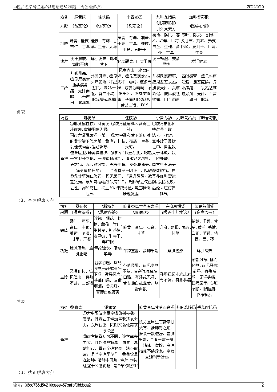 中医护理学辩证施护试题集近5年精选（含答案解析）.pdf_第2页