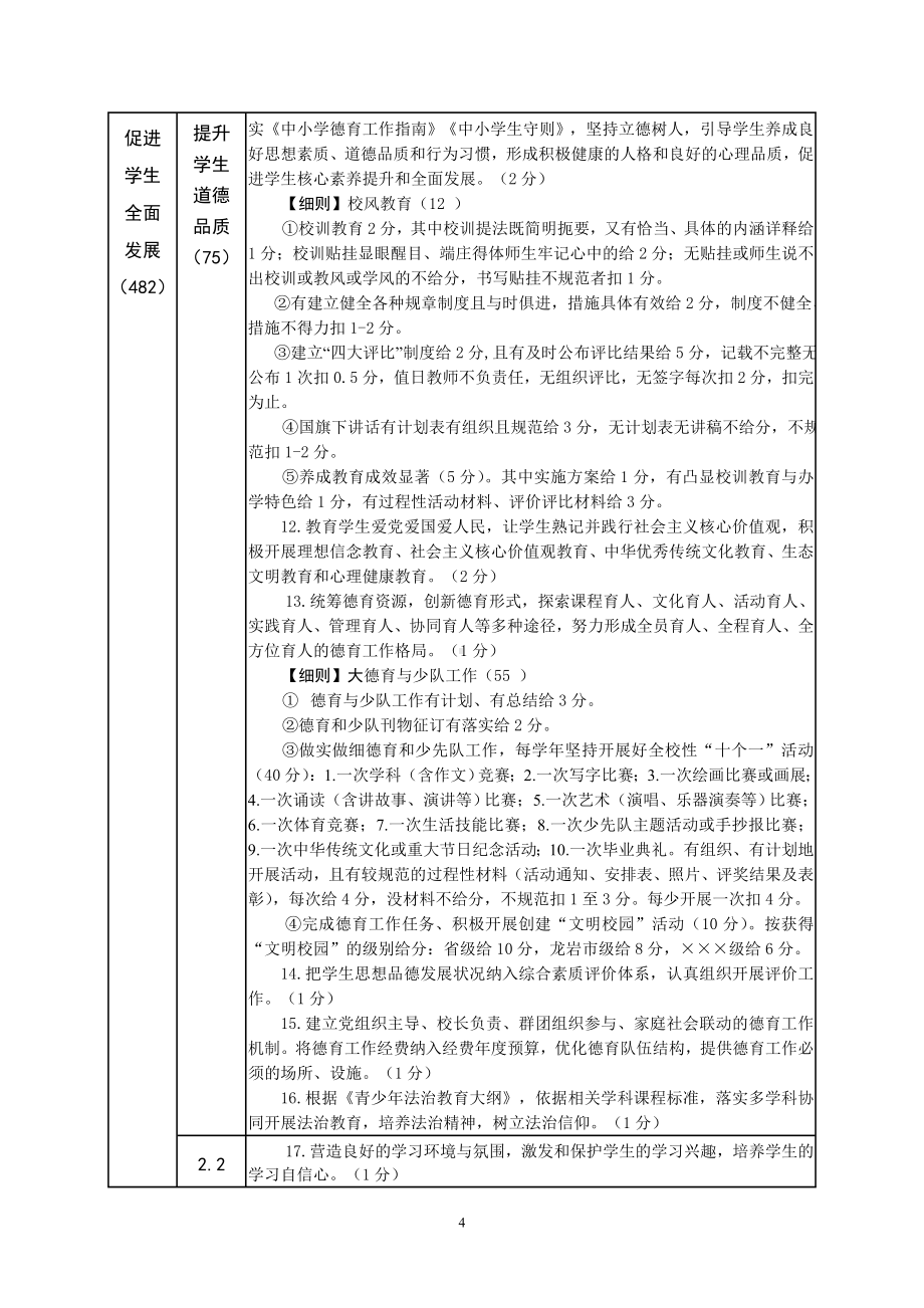 小学“管理标准化学校”评估标准与校长绩效考评细则参考模板范本.doc_第2页