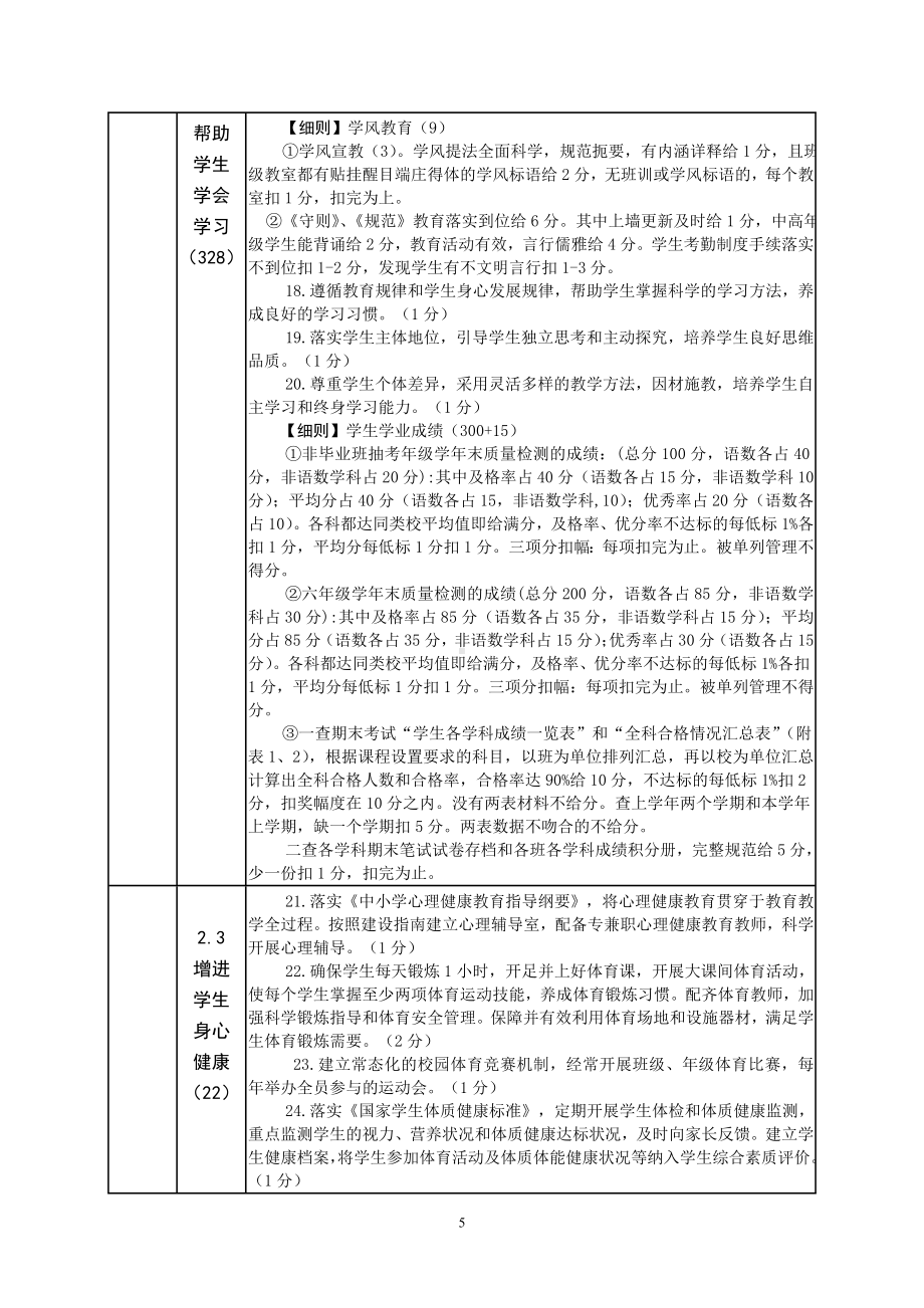 小学“管理标准化学校”评估标准与校长绩效考评细则参考模板范本.doc_第3页