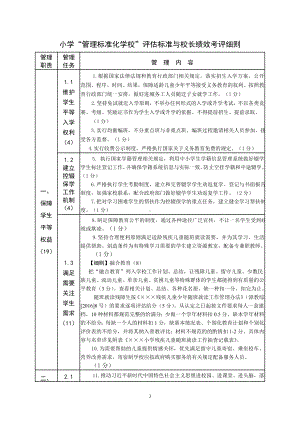 小学“管理标准化学校”评估标准与校长绩效考评细则参考模板范本.doc