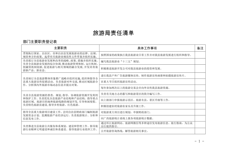 县旅游局责任清单参考模板范本.doc_第1页