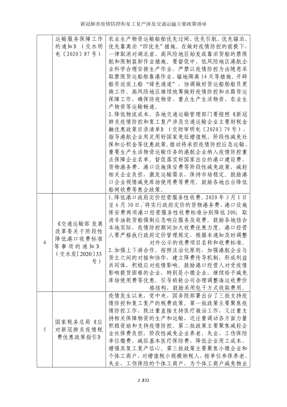 新冠肺炎疫情防控和复工复产涉及交通运输主要政策清单参考模板范本.doc_第2页