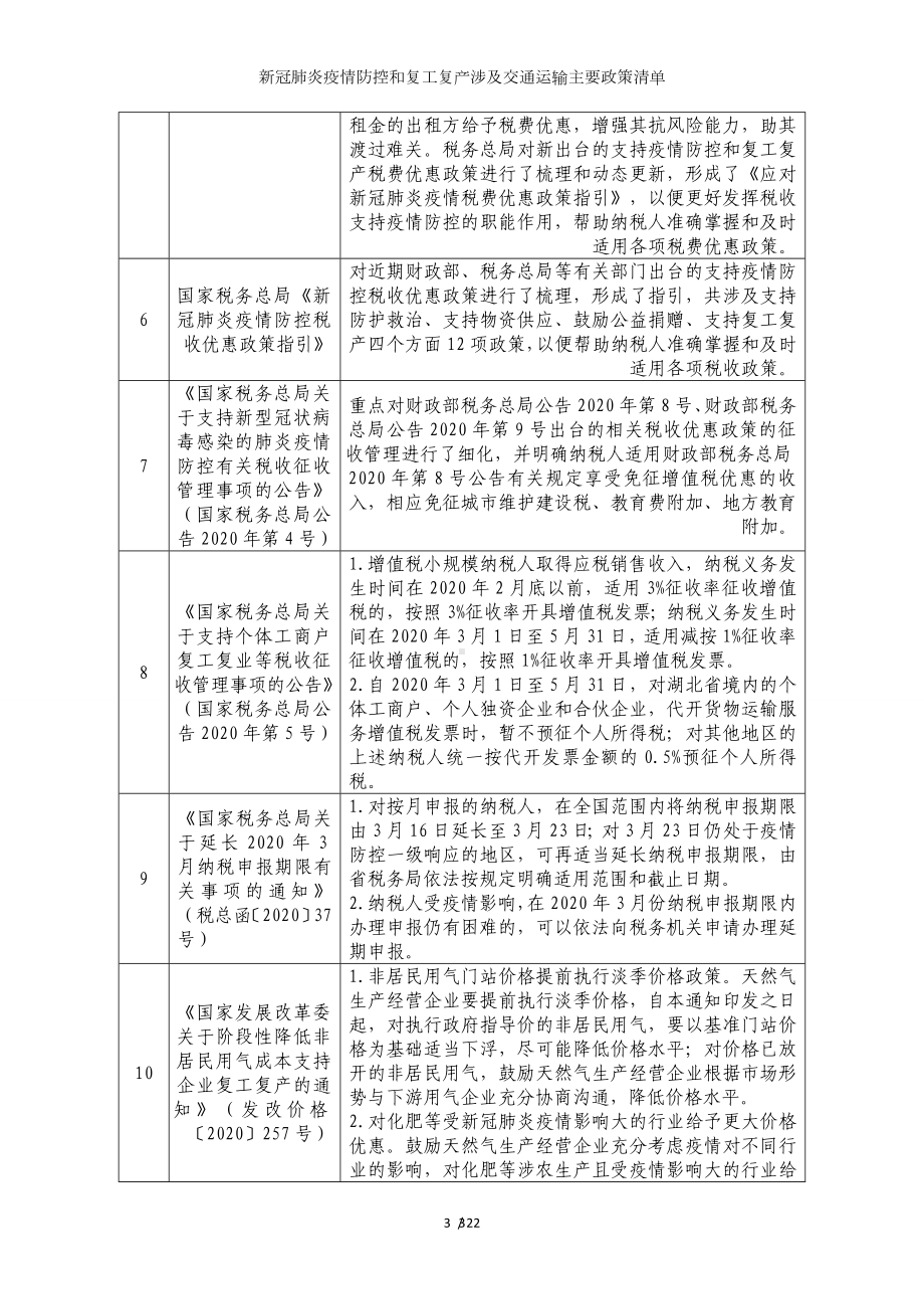 新冠肺炎疫情防控和复工复产涉及交通运输主要政策清单参考模板范本.doc_第3页