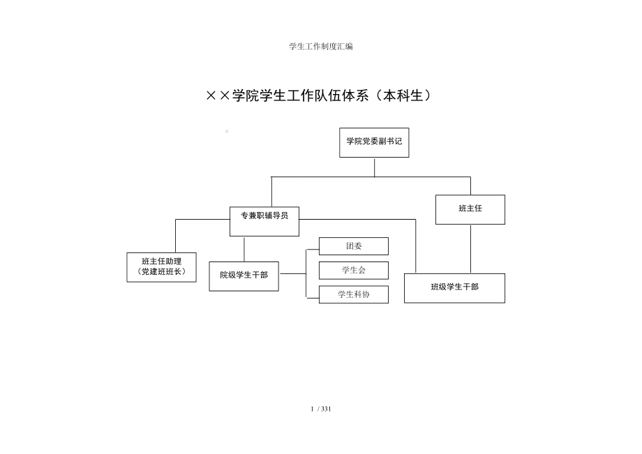 学生工作制度汇编参考模板范本.doc_第2页