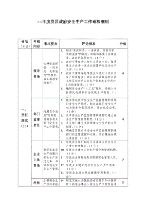 县区政府安全生产工作考核细则参考模板范本.doc