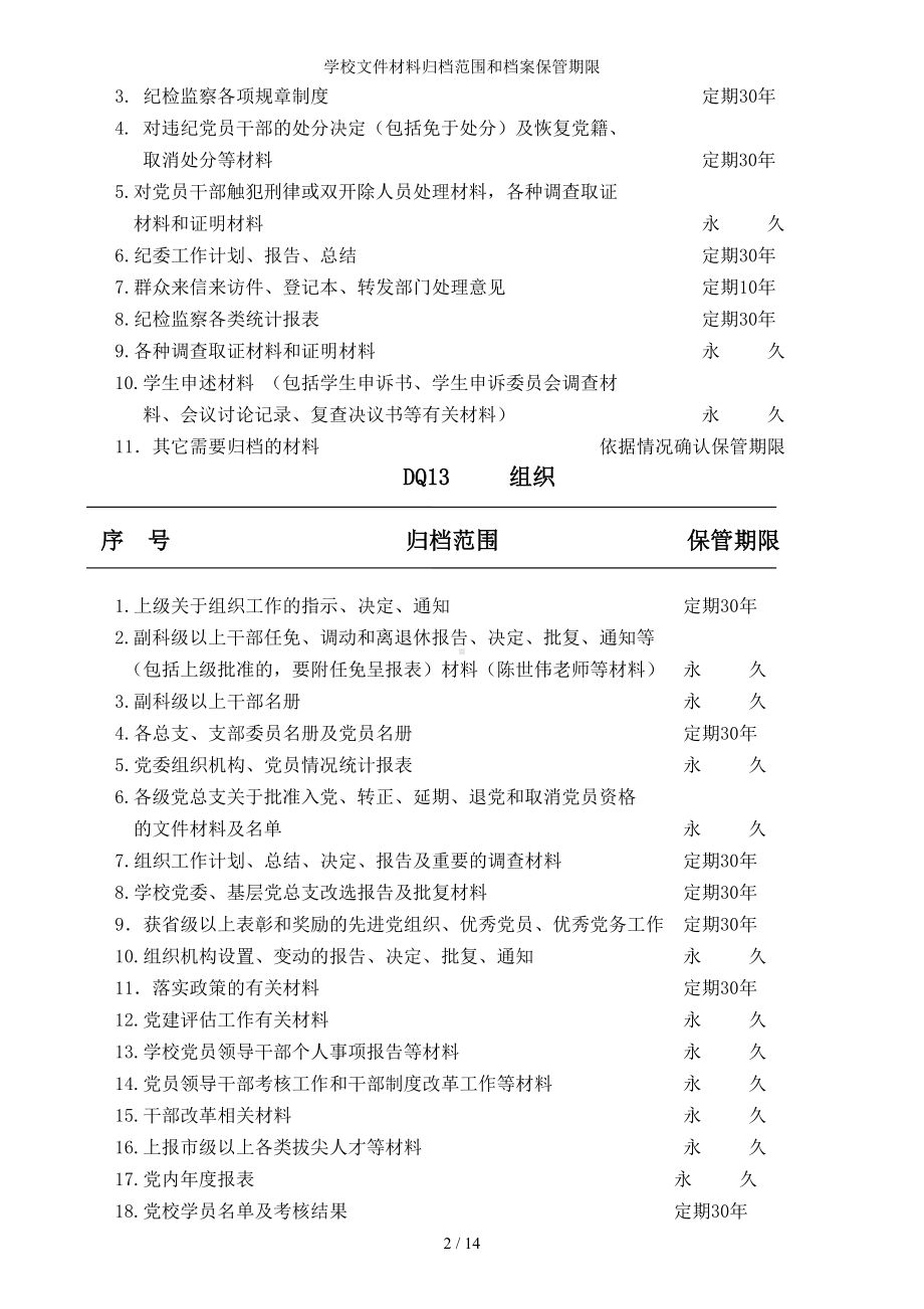 学校文件材料归档范围和档案保管期限参考模板范本.doc_第2页