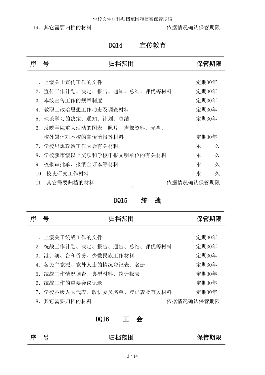 学校文件材料归档范围和档案保管期限参考模板范本.doc_第3页