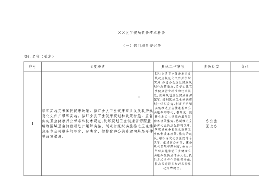 县卫生健康局责任清单样表参考模板范本.doc_第1页