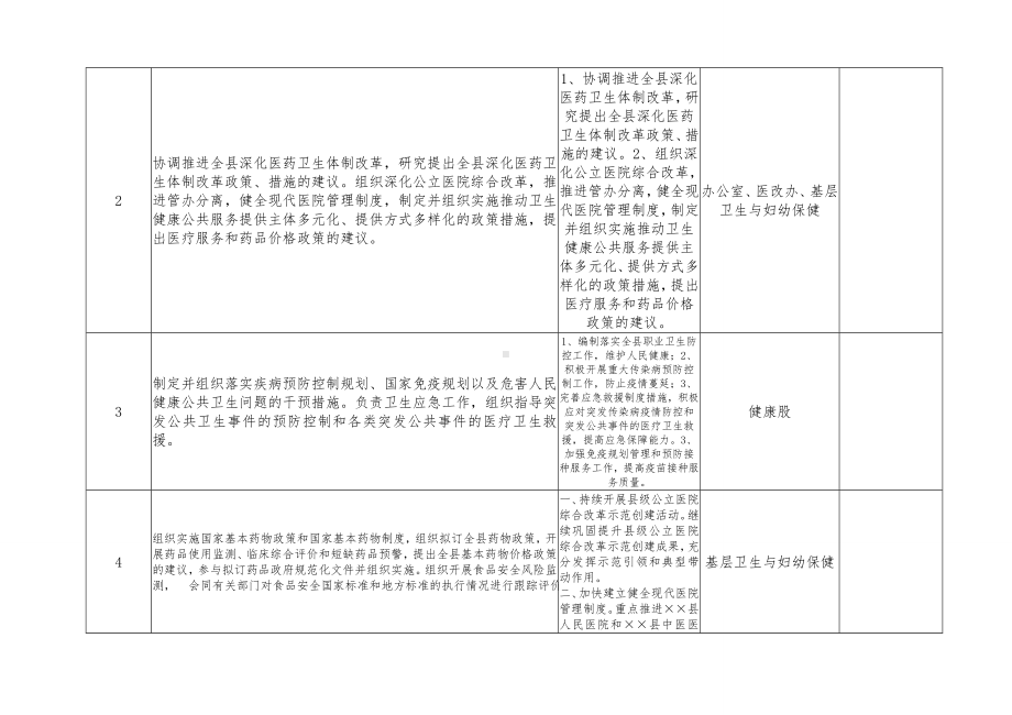 县卫生健康局责任清单样表参考模板范本.doc_第2页