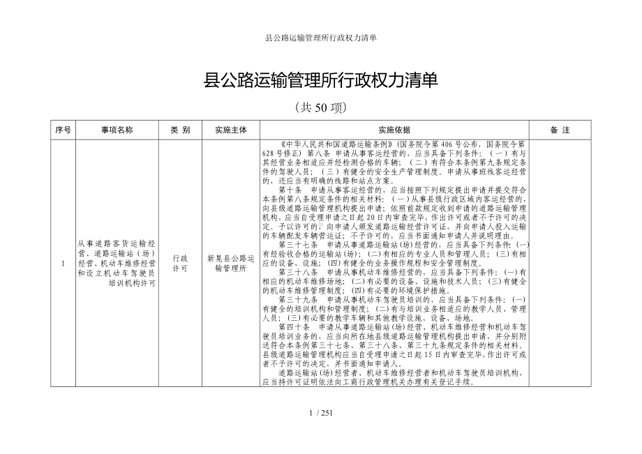 县公路运输管理所行政权力清单参考模板范本.doc_第1页