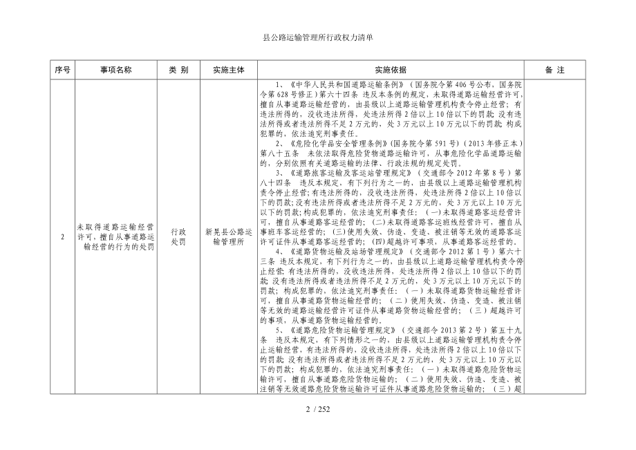 县公路运输管理所行政权力清单参考模板范本.doc_第2页