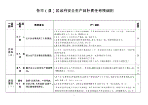 县级政府安全生产目标责任考核细则参考模板范本.doc