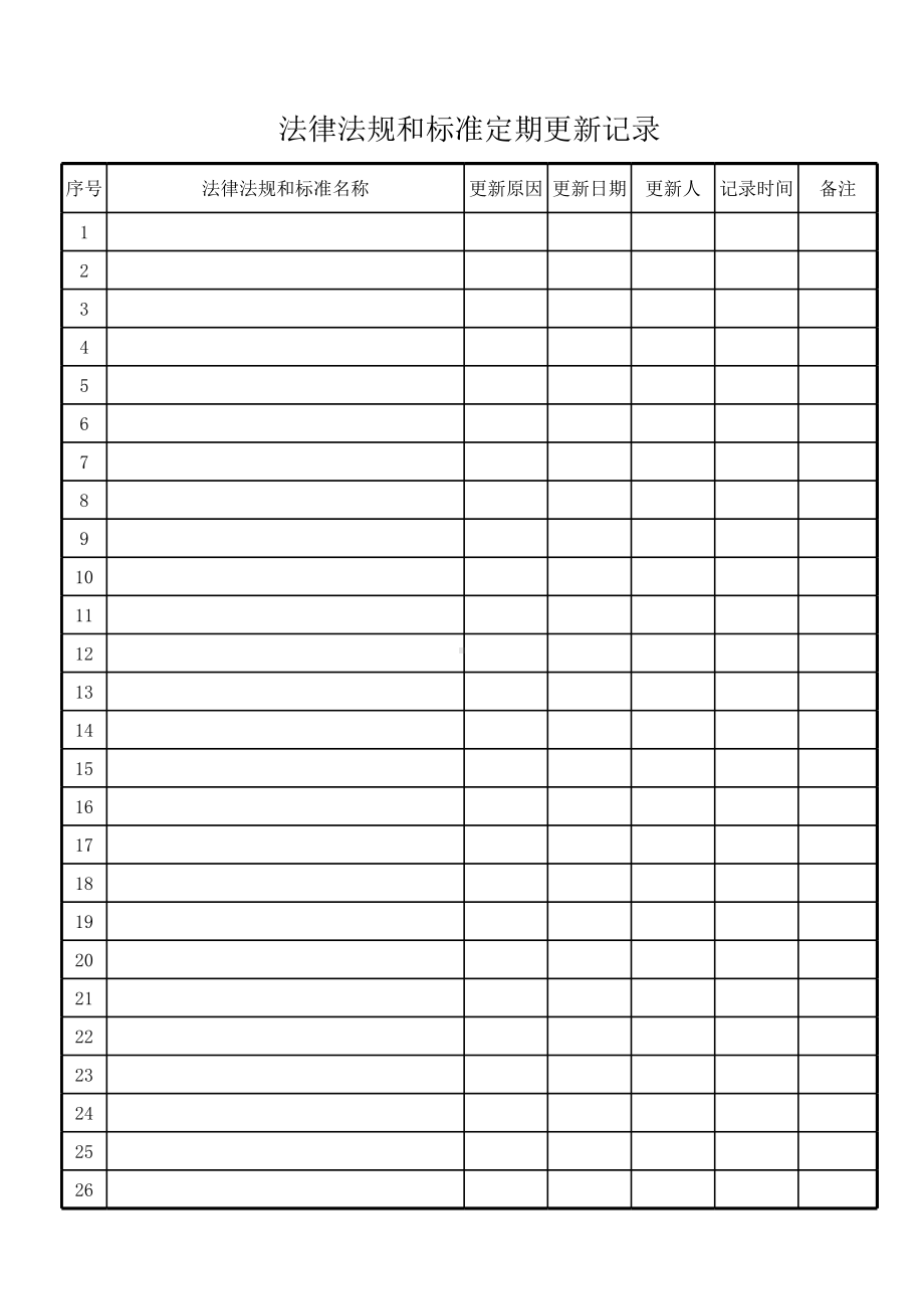 安全标准、法律法规、定期更新记录参考模板范本.xls_第1页