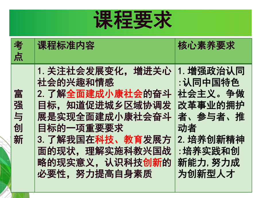 部编版道德与法治九年级上册 第1单元 复习课件.ppt_第2页