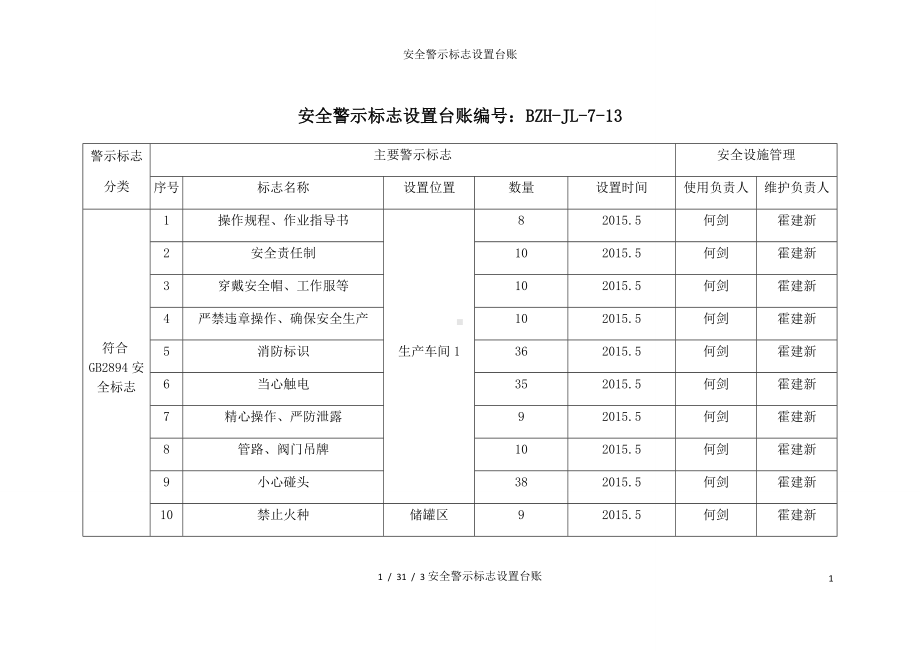 安全警示标志设置台账参考模板范本.docx_第1页