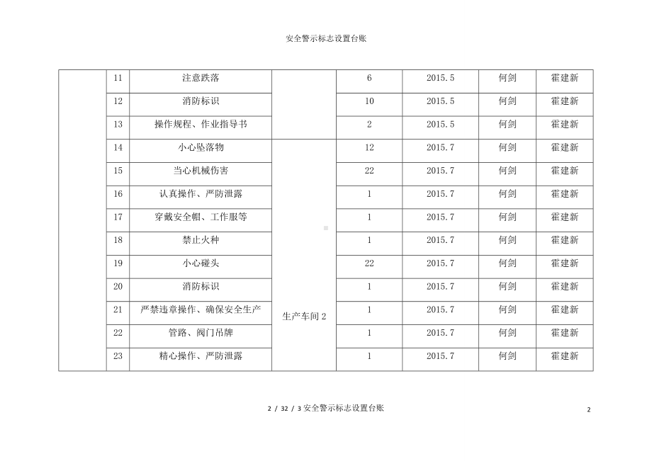 安全警示标志设置台账参考模板范本.docx_第2页