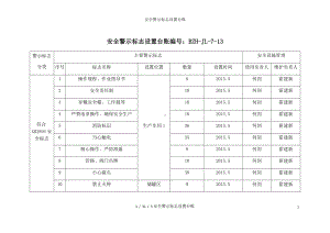 安全警示标志设置台账参考模板范本.docx