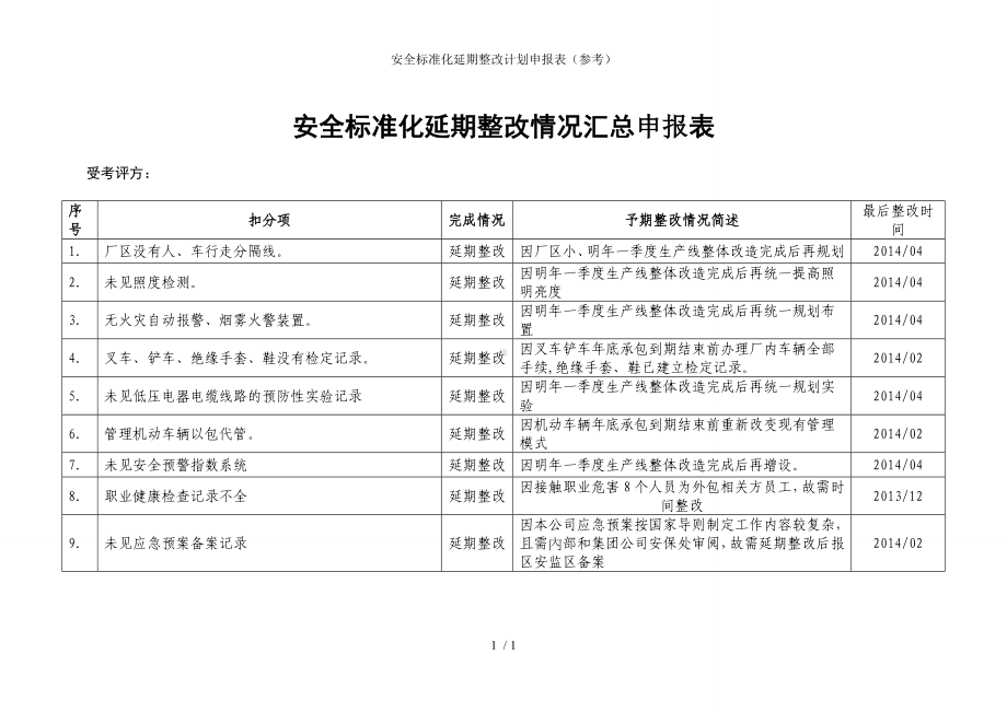 安全标准化延期整改计划申报表（参考）参考模板范本.doc_第1页