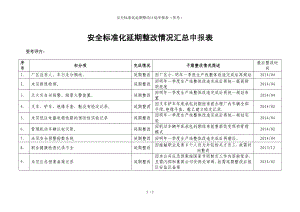 安全标准化延期整改计划申报表（参考）参考模板范本.doc