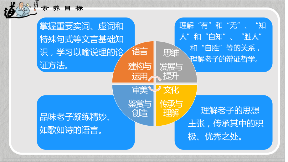 6.1《老子》四章ppt课件48张-统编版高中语文选择性必修上册.pptx_第2页