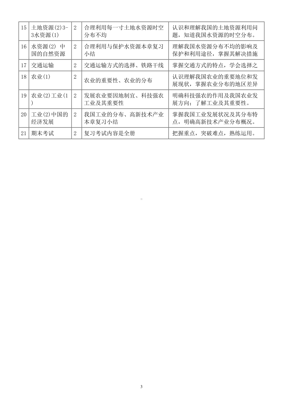 初中地理人教版八年级上册教学工作计划（2022秋）.doc_第3页