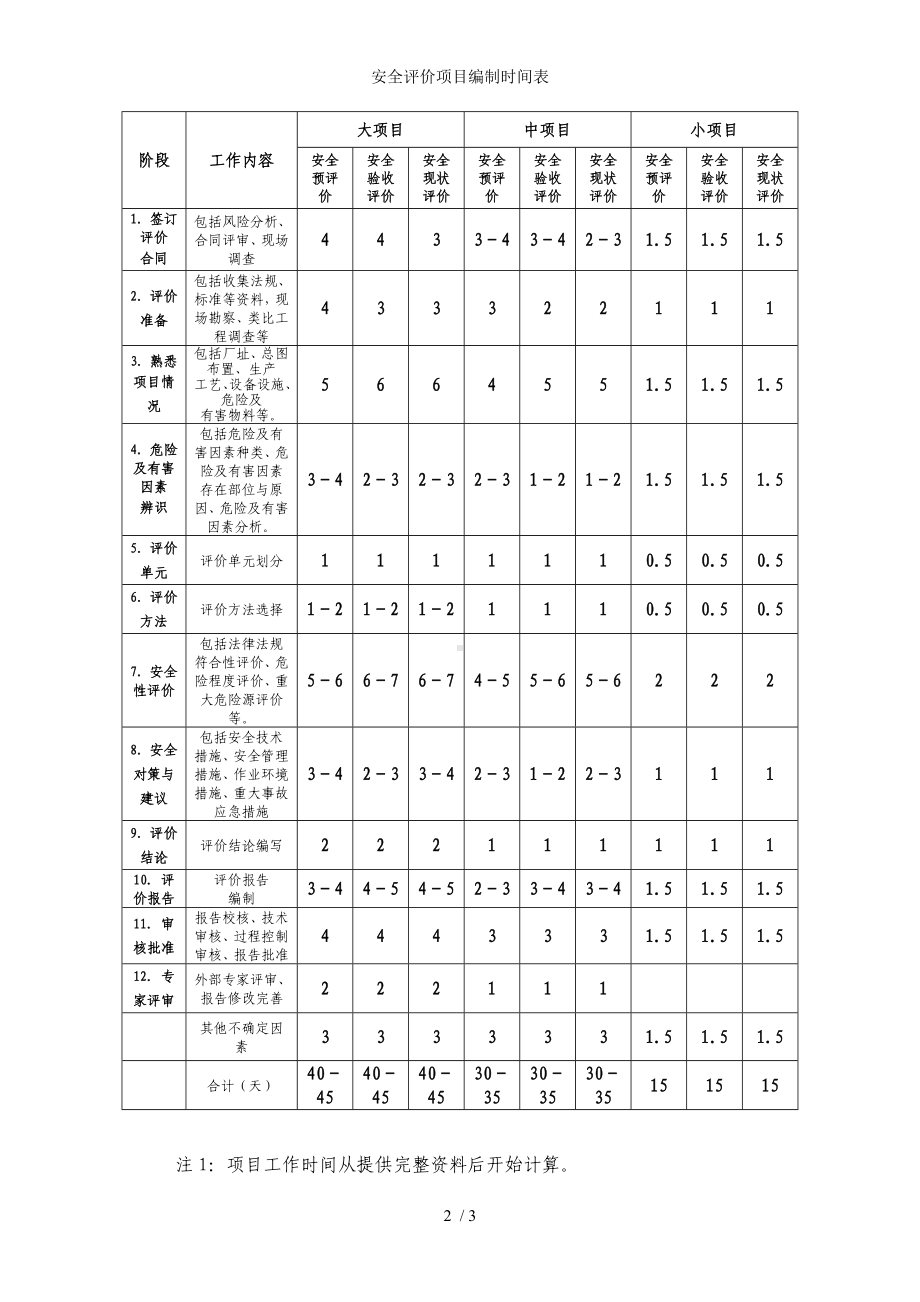 安全评价项目编制时间表参考模板范本.doc_第2页