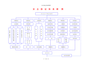 安全保证体系框图参考模板范本.doc