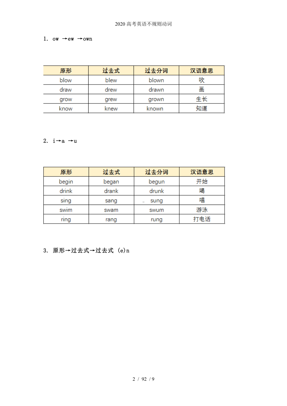 2020高考英语不规则动词参考模板范本.doc_第2页