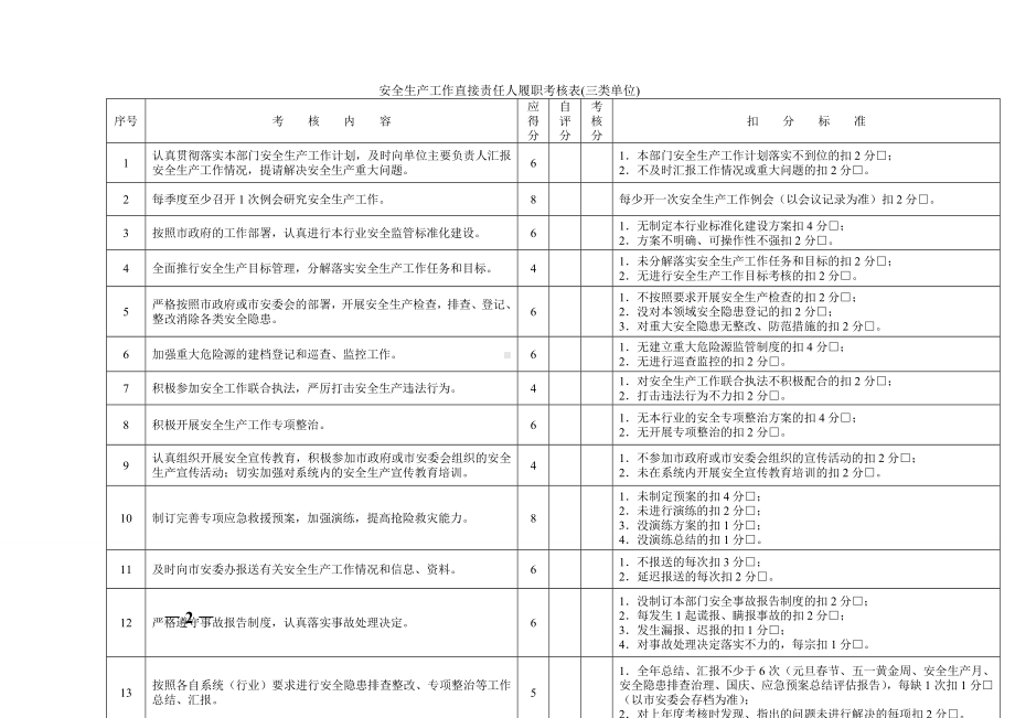 安全生产工作直接责任人履职考核表(三类单位)参考模板范本.doc_第2页