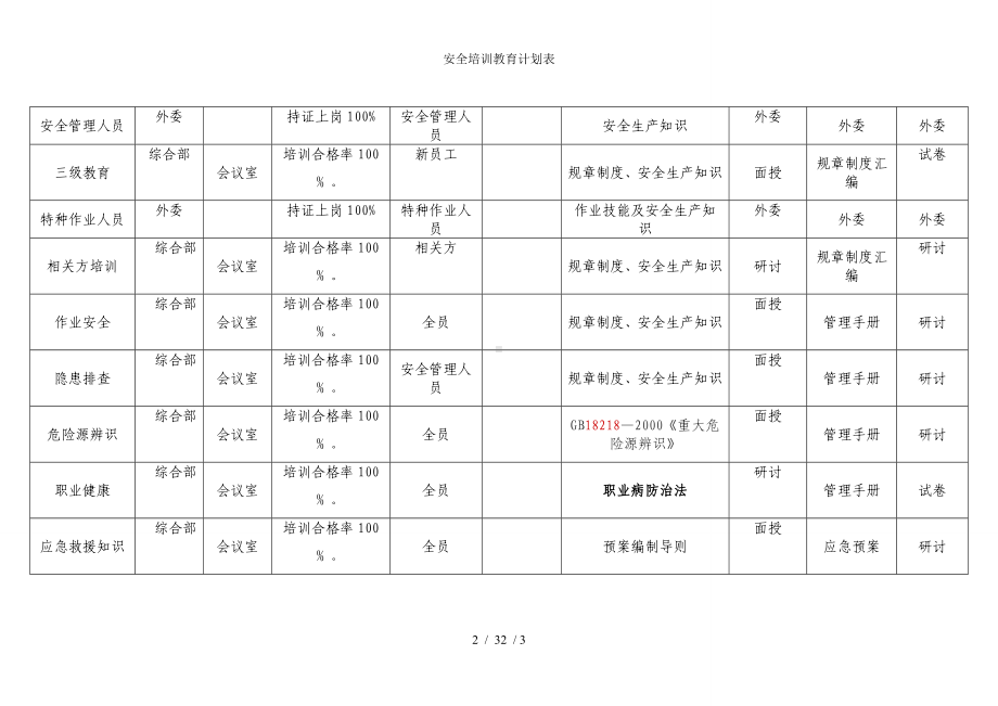 安全培训教育计划表 (3)参考模板范本.doc_第2页