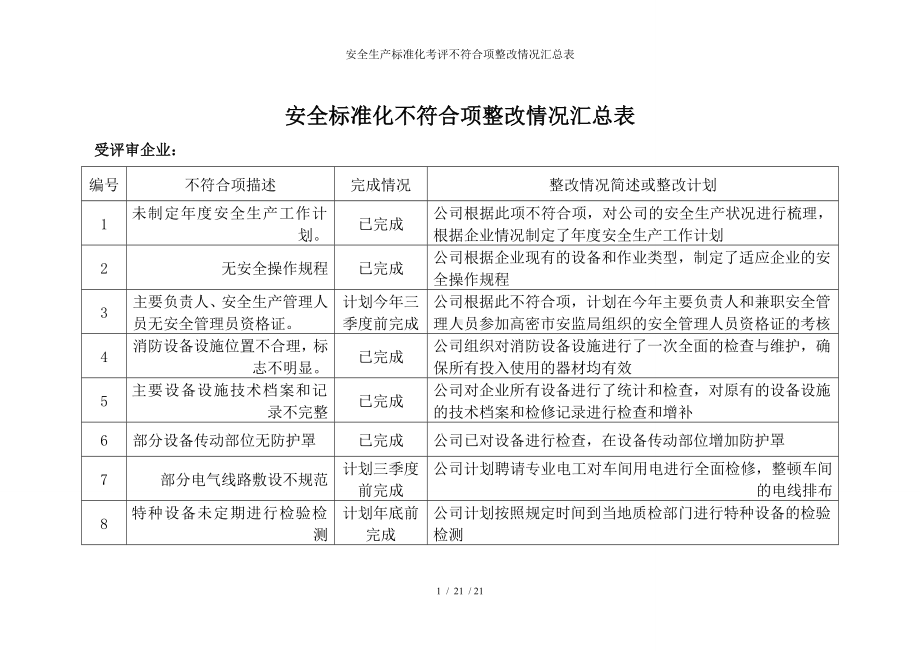 安全生产标准化考评不符合项整改情况汇总表参考模板范本.doc_第1页